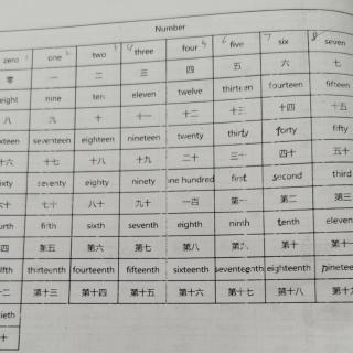 二级分类词汇 Numbers