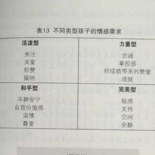 7.12理解孩子的情感需求