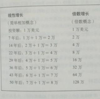 5.2复合你的财富之路