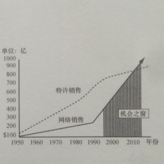 7.4网络营销无可辩驳的事实