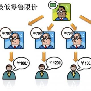 最低零售价限制一