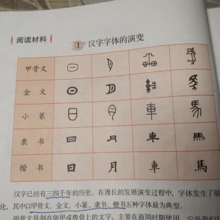 1.汉字字体的演变