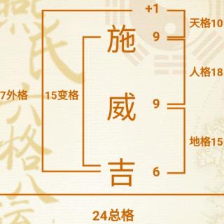 施威吉分享易经伍