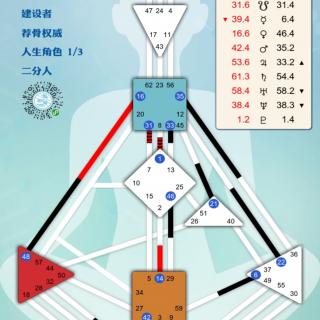 人类图解读3