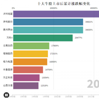 投资买这几个行业就对了！其他的都别碰！【20210422】