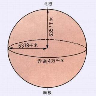 38.什么是赤道——十万个为什么