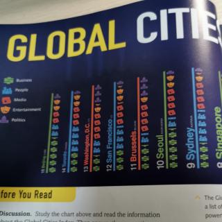 RE1-5A-Global Cities