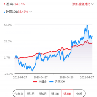 从不赔钱！防守更稳健的不亏损组合（二）【20210428】