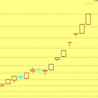 日本新股神CIS9JCOM乌龙指狂赚6亿日元