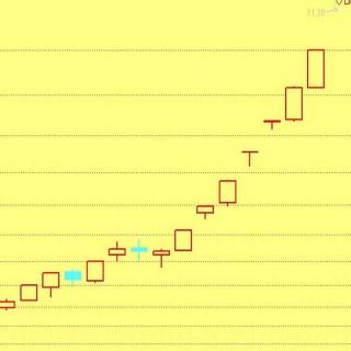 日本新股神CIS13不唯书