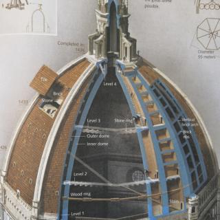 The Great Dome of Florence