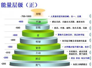 第一章11小节  倾听工作现场的神灵之声