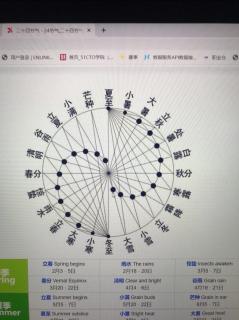 二十四节气（详细）