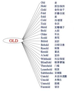 old 单词表