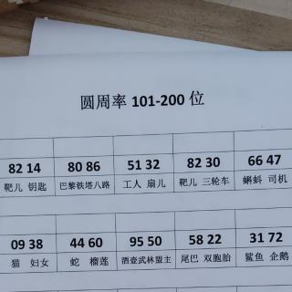 郑力铭 圆周率101——140背诵