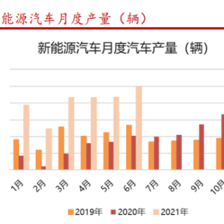 对于新能源和光伏产业的调研！【20210719】