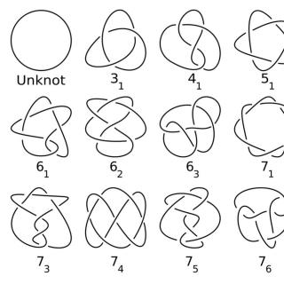 S3E34. 打结也能用数学研究？—— 扭结理论入门