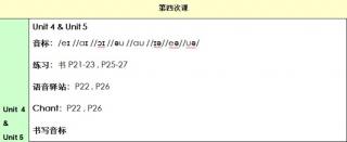 音标25页Read and Learn