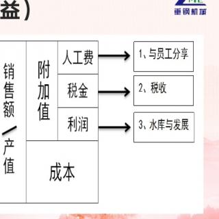 我的会计学的基本思维方式