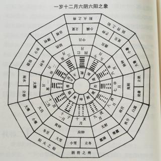 节气与十二律吕