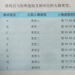 2.2九型人格测试