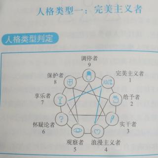 3.3判定你的人格类型