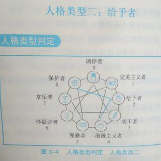 3.4人格类型二: 给予者