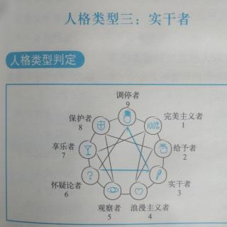 3.5人格类型三: 实干者