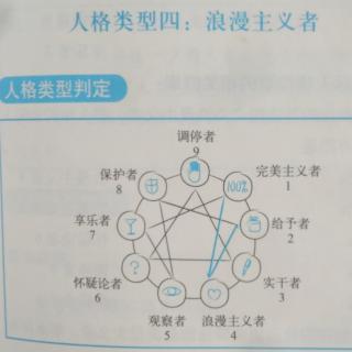 3.6人格类型四: 浪漫主义者