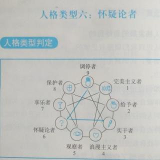 3.8人格类型六: 怀疑论者