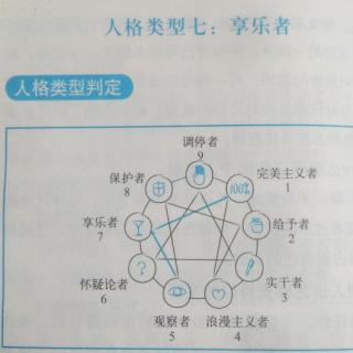 3.9人格类型七: 享乐者