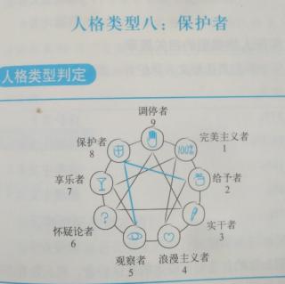 3.10人格类型八: 保护者