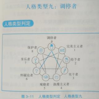 3.11人格类型九: 调停者