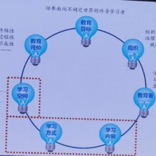 有效评价，提升学生数学素养