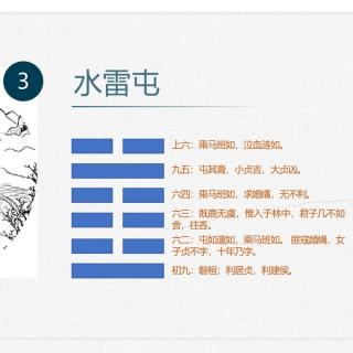 屯卦、屯卦的创业精神、站稳脚跟待机而动