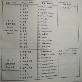 六年级上册数学中英双语：Exact Division(1)