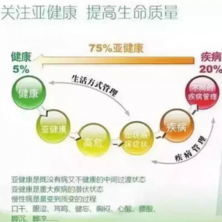 不孕 甲减 排卵不正常 内分泌六项不正常