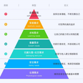 越禁止越好奇，别人讨厌你是因为你讨厌自己