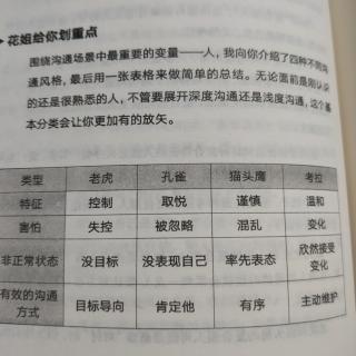 沟通的方法：听话听音：你能听懂别人没说出来的意思吗？