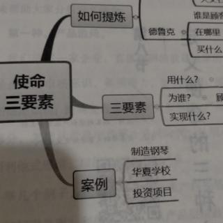 使命三要素