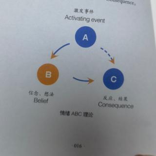 信念系统如何左右情绪