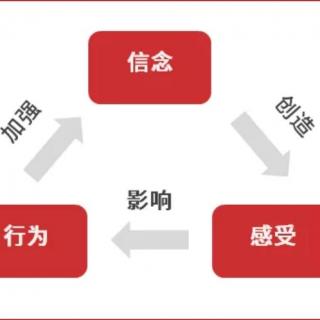 11/7背诵《六项精进大纲+大学开篇》