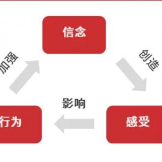 11/24背诵《大学开篇+六项精进大纲》