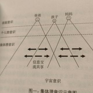 《爱与和解》1/1关系的深层奥秘.透过关系成长