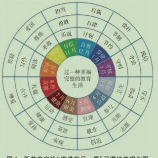 3.《过一种幸福完整的教育生活——新教育实验第六次年会主报告》