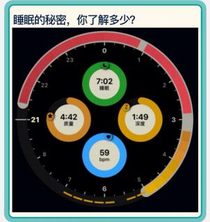 Sleep cycle💤睡眠的秘密