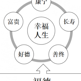 了凡四训第十六讲2