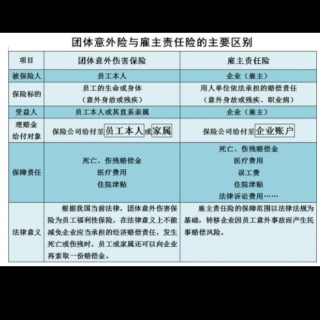 互联网+分享保险/健康：雇主责任与团体意外保险(咨询:13514467200)