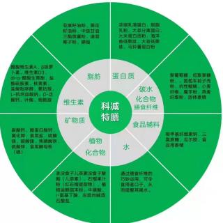 《销售10问》