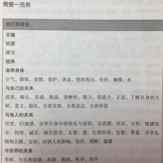 《非暴力沟通需要：生命健康成长的需要》